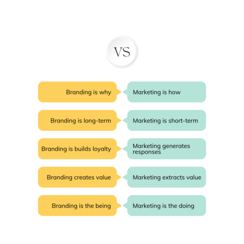 Branding VS Marketing Instagram Post